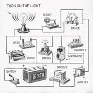 TRI4TH / Turn on The Light[通常盤]