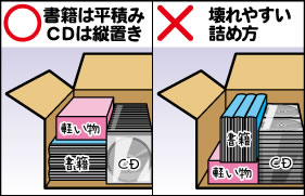 積み方について