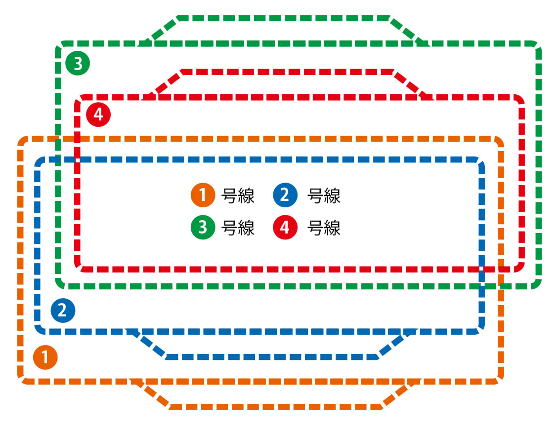 HOゲージ配線図