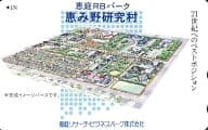 「恵み野研究村/恵庭リサーチ・ビジネスパーク株式会社」